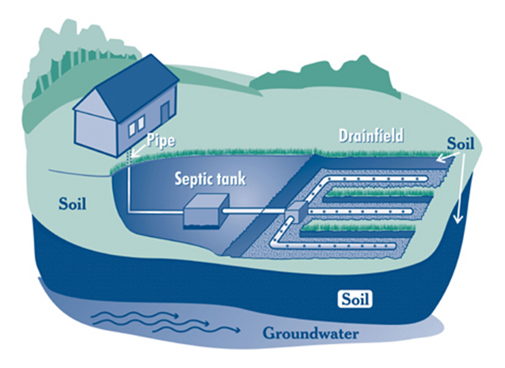 septic system installation